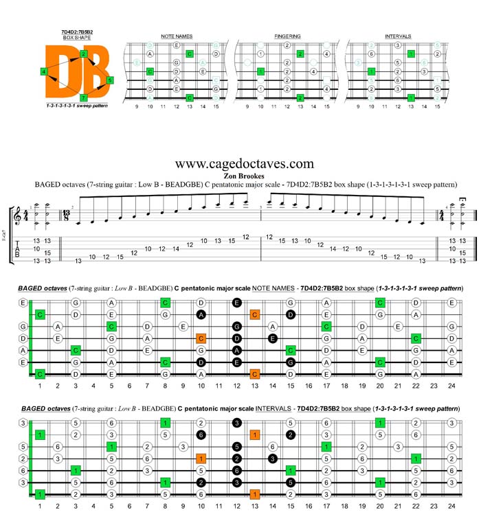 BAGED octaves C pentatonic major scale 1313131 sweep pattern: 7D4D2:7B5B2 box shape
